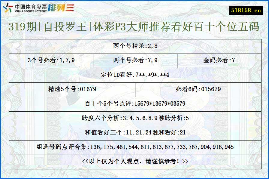 319期[自投罗王]体彩P3大师推荐看好百十个位五码