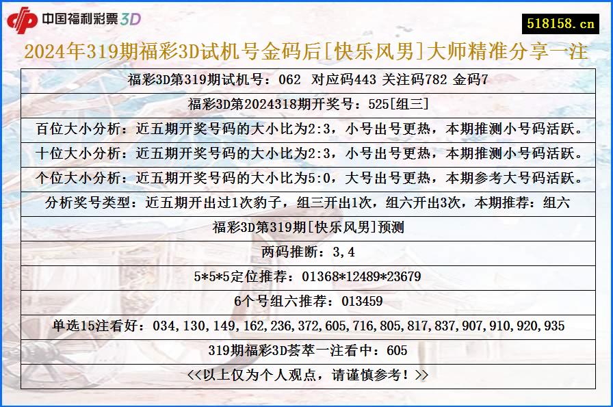 2024年319期福彩3D试机号金码后[快乐风男]大师精准分享一注