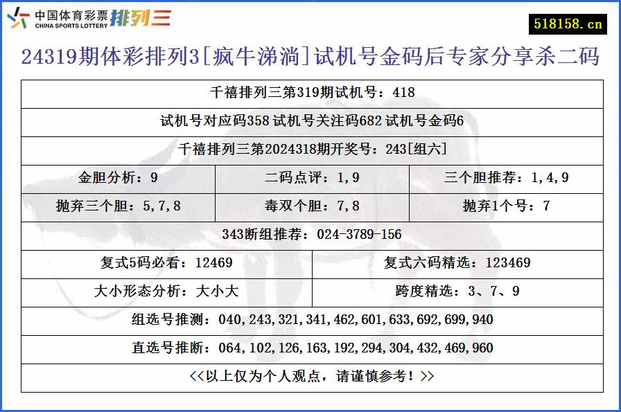 24319期体彩排列3[疯牛涕淌]试机号金码后专家分享杀二码