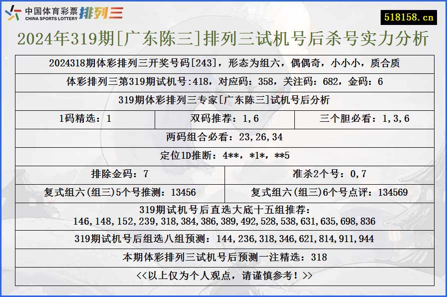 2024年319期[广东陈三]排列三试机号后杀号实力分析