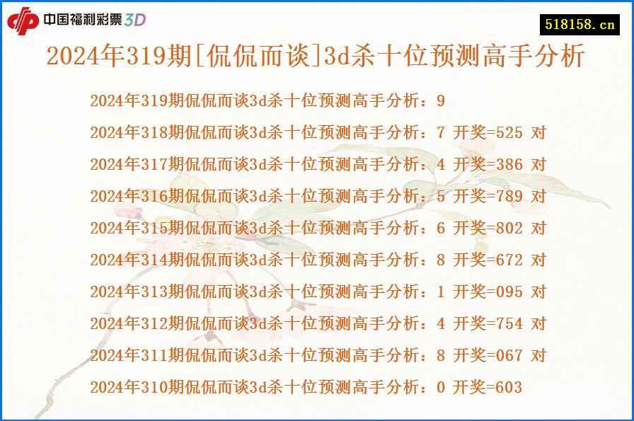 2024年319期[侃侃而谈]3d杀十位预测高手分析