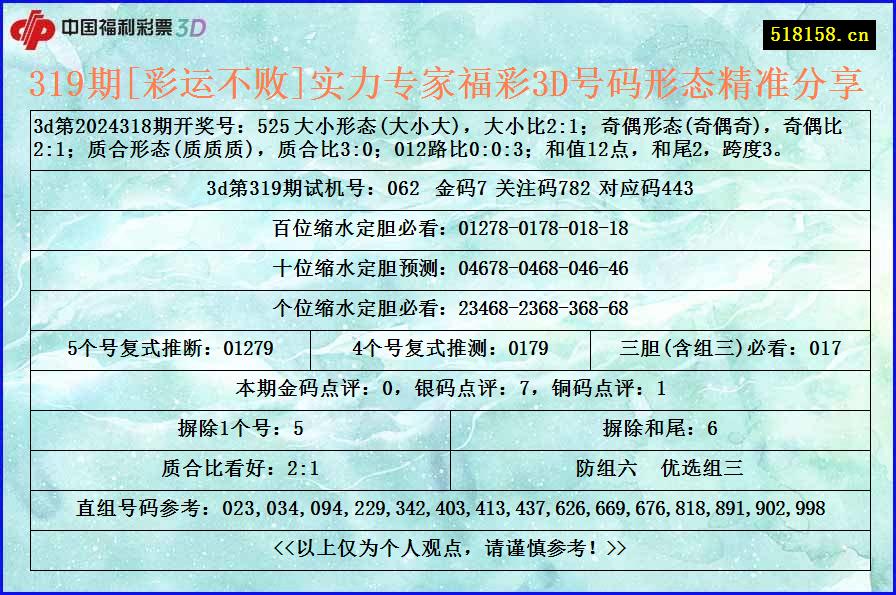 319期[彩运不败]实力专家福彩3D号码形态精准分享