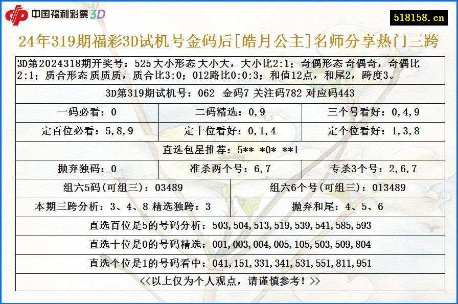 24年319期福彩3D试机号金码后[皓月公主]名师分享热门三跨