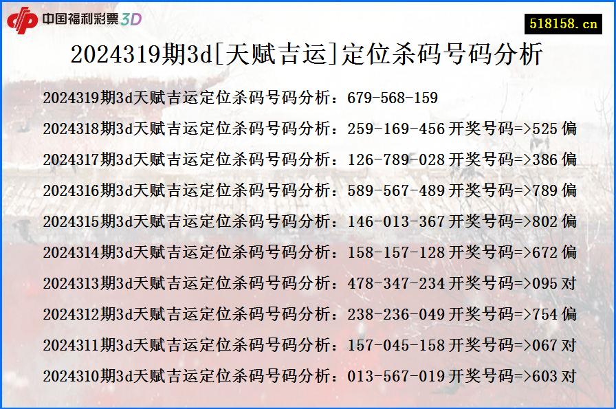 2024319期3d[天赋吉运]定位杀码号码分析