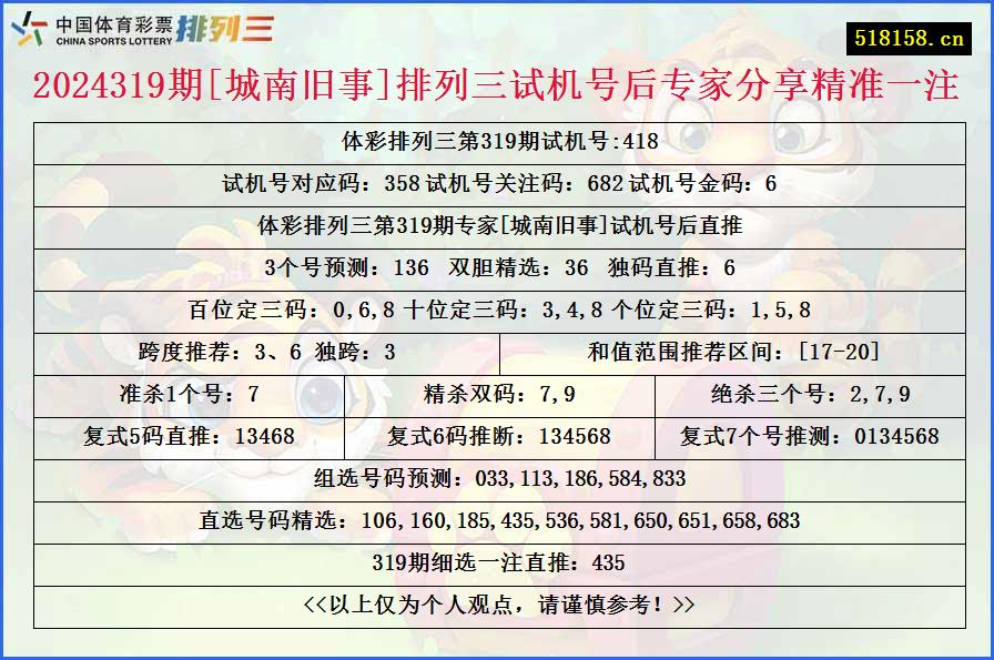 2024319期[城南旧事]排列三试机号后专家分享精准一注