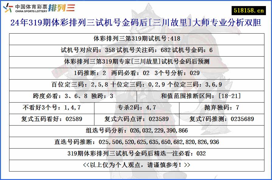 24年319期体彩排列三试机号金码后[三川故里]大师专业分析双胆