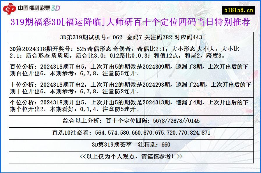 319期福彩3D[福运降临]大师研百十个定位四码当日特别推荐