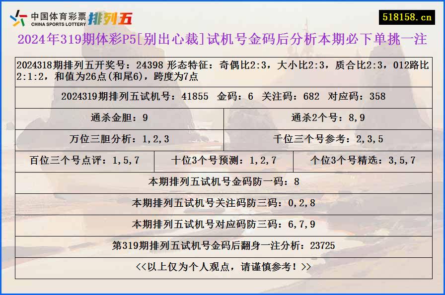 2024年319期体彩P5[别出心裁]试机号金码后分析本期必下单挑一注