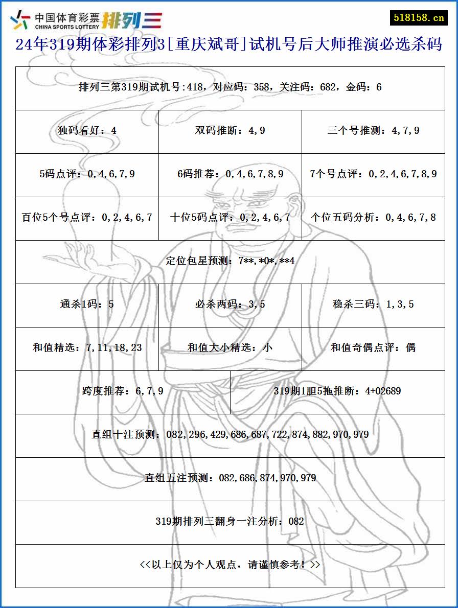 24年319期体彩排列3[重庆斌哥]试机号后大师推演必选杀码