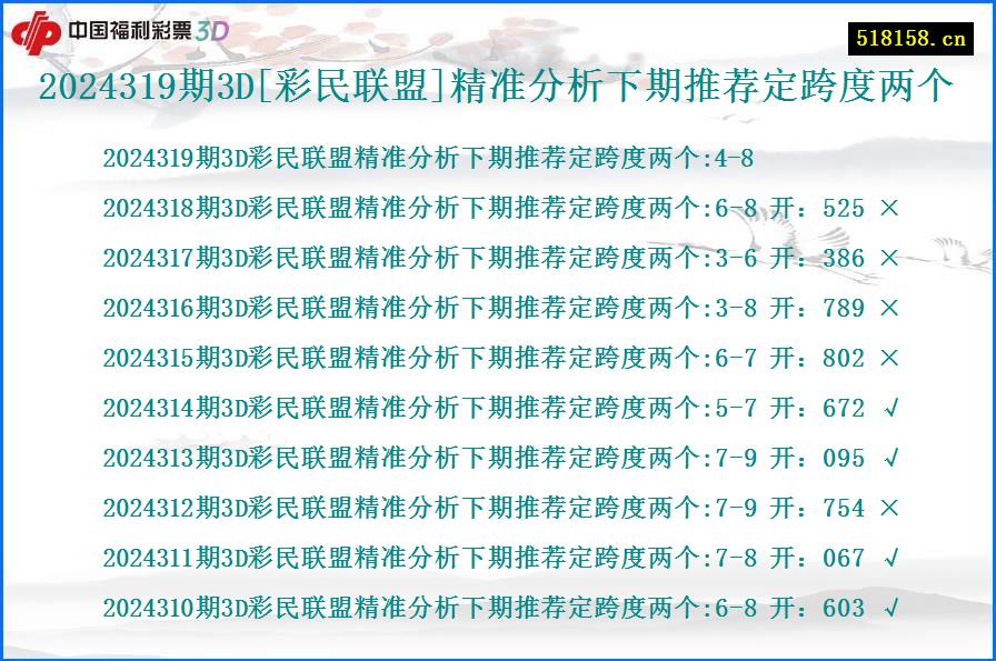 2024319期3D[彩民联盟]精准分析下期推荐定跨度两个