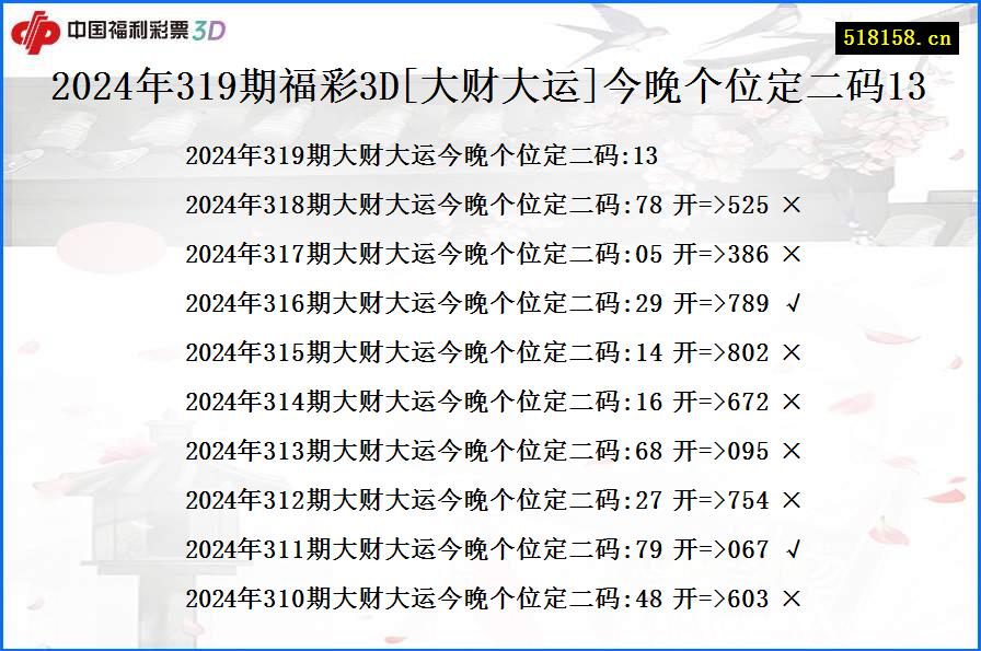 2024年319期福彩3D[大财大运]今晚个位定二码13