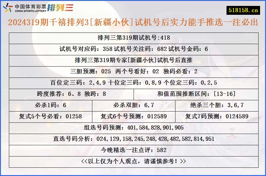 2024319期千禧排列3[新疆小伙]试机号后实力能手推选一注必出