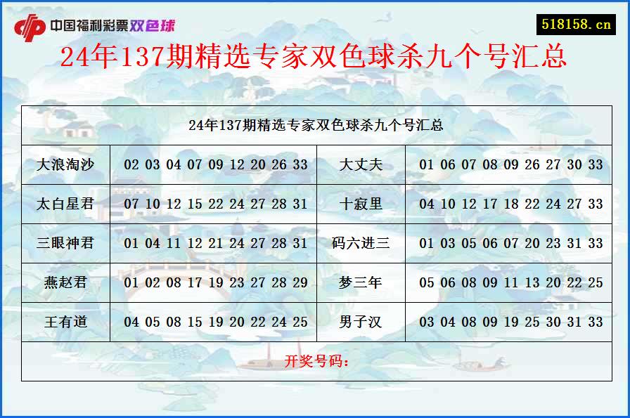 24年137期精选专家双色球杀九个号汇总