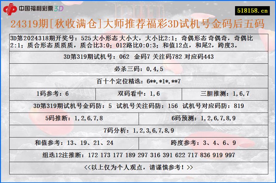 24319期[秋收满仓]大师推荐福彩3D试机号金码后五码