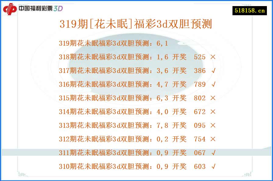 319期[花未眠]福彩3d双胆预测