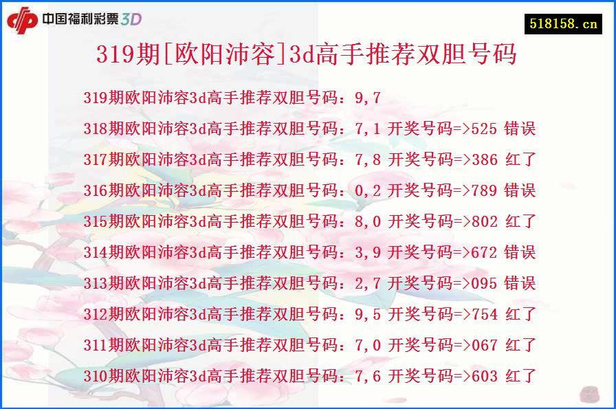 319期[欧阳沛容]3d高手推荐双胆号码