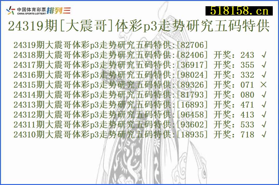 24319期[大震哥]体彩p3走势研究五码特供