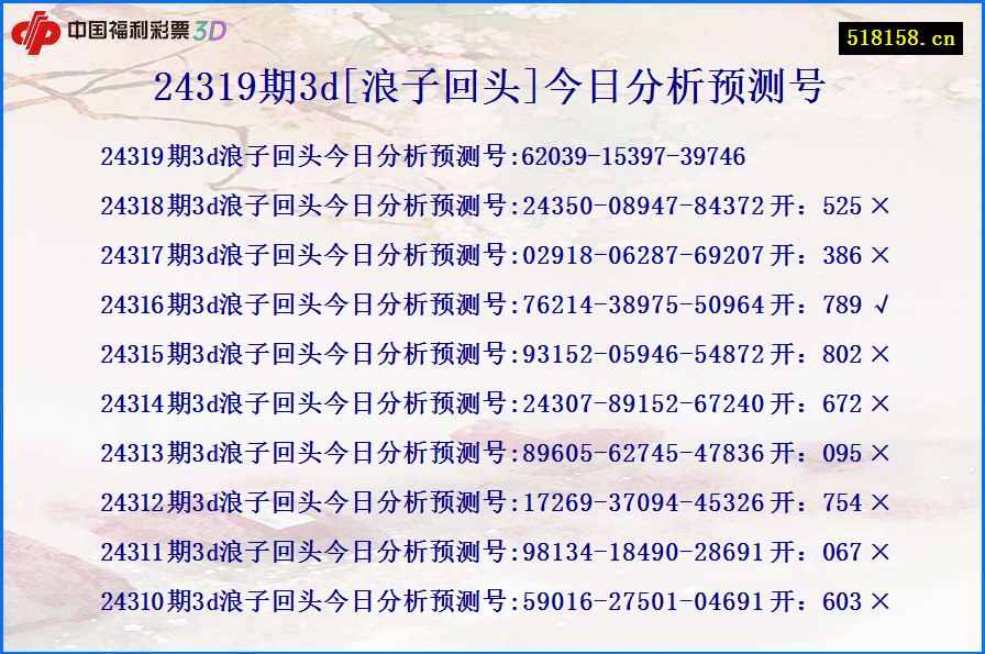 24319期3d[浪子回头]今日分析预测号