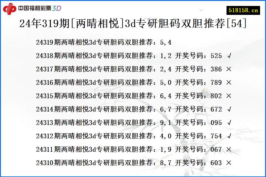 24年319期[两晴相悦]3d专研胆码双胆推荐[54]