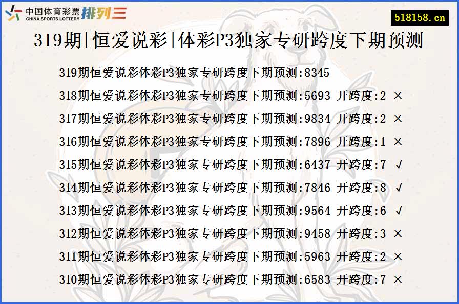 319期[恒爱说彩]体彩P3独家专研跨度下期预测