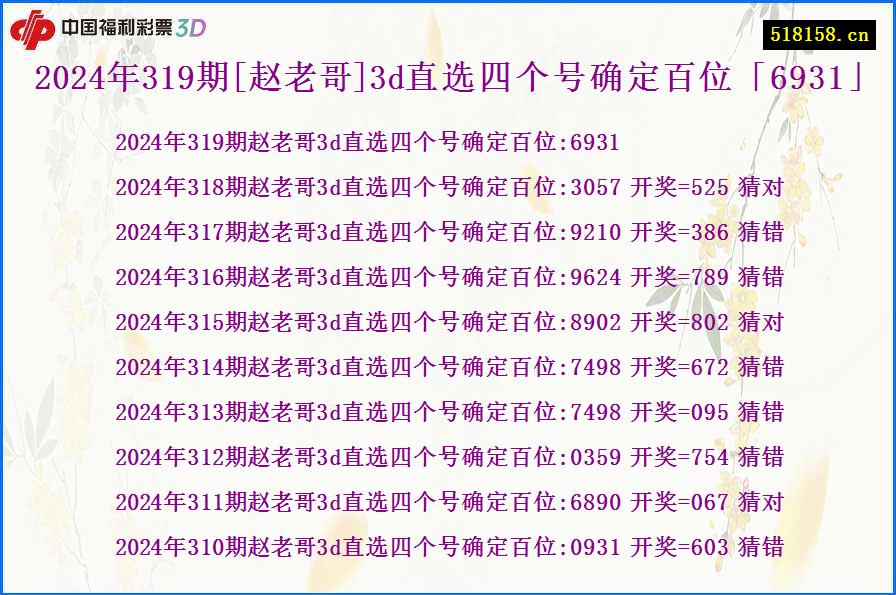 2024年319期[赵老哥]3d直选四个号确定百位「6931」