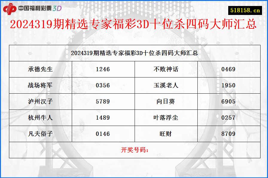 2024319期精选专家福彩3D十位杀四码大师汇总