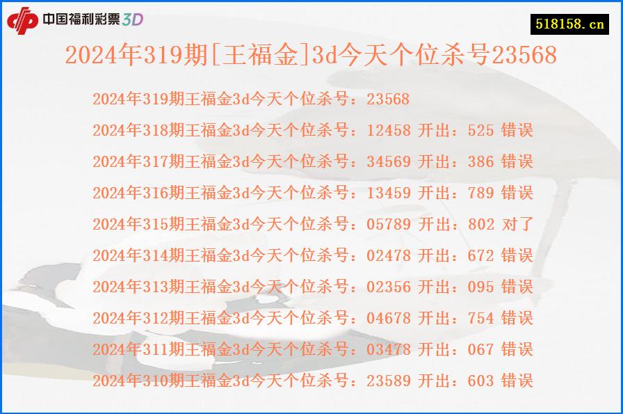 2024年319期[王福金]3d今天个位杀号23568