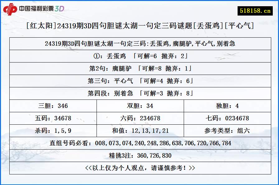 [红太阳]24319期3D四句胆谜太湖一句定三码谜题[丢蛋鸡][平心气]