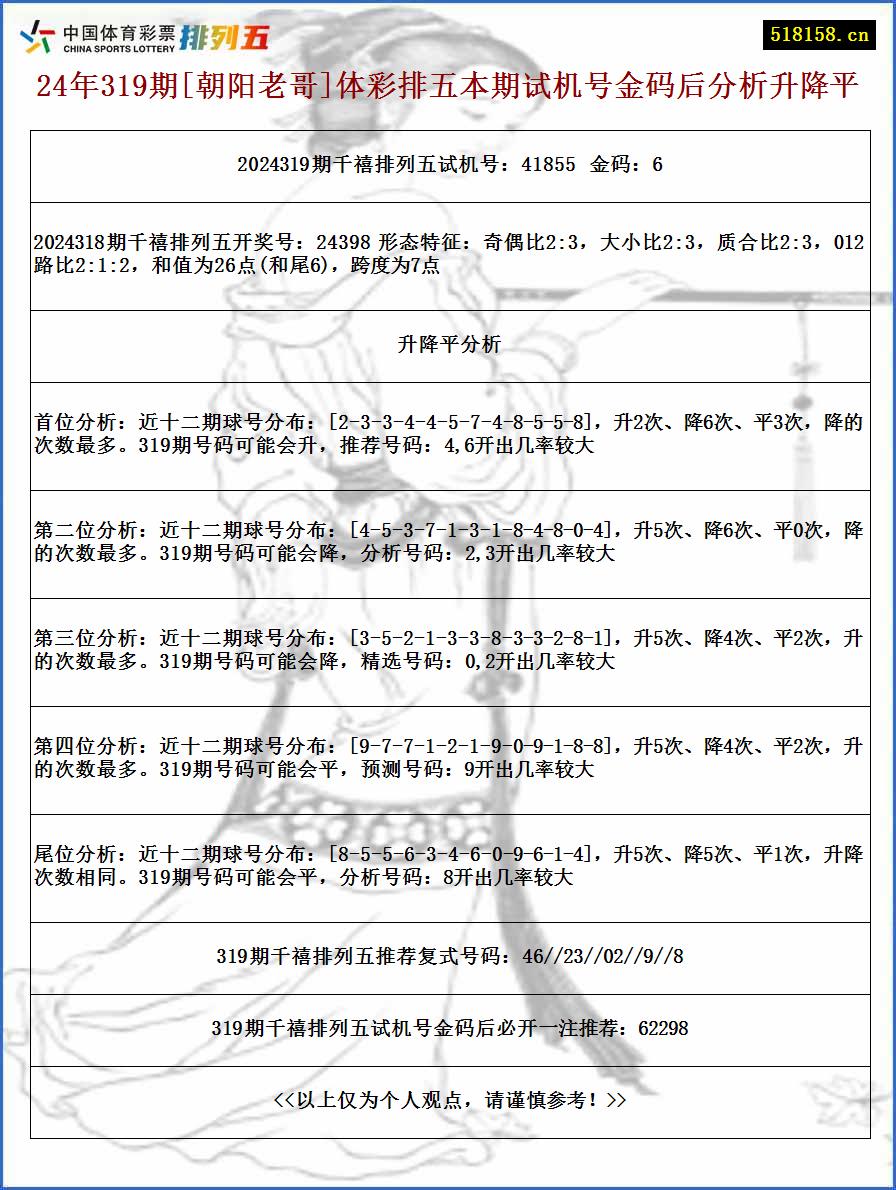 24年319期[朝阳老哥]体彩排五本期试机号金码后分析升降平