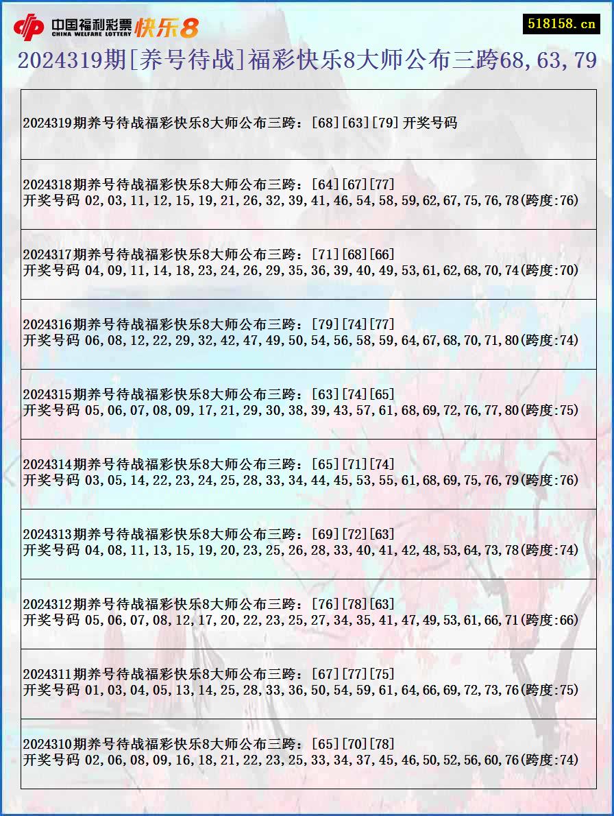 2024319期[养号待战]福彩快乐8大师公布三跨68,63,79