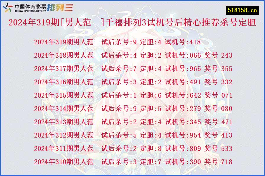 2024年319期[男人范]千禧排列3试机号后精心推荐杀号定胆