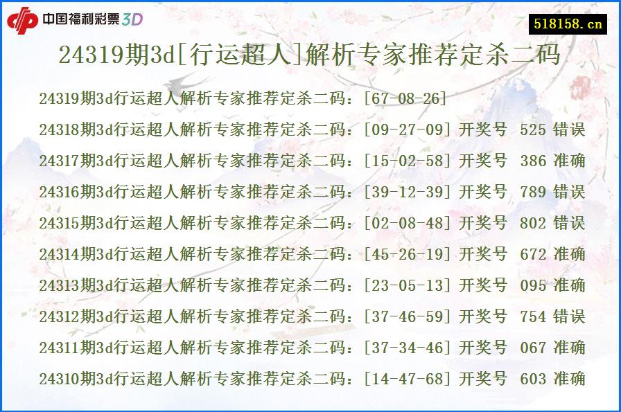 24319期3d[行运超人]解析专家推荐定杀二码