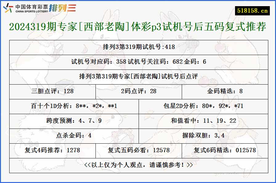 2024319期专家[西部老陶]体彩p3试机号后五码复式推荐