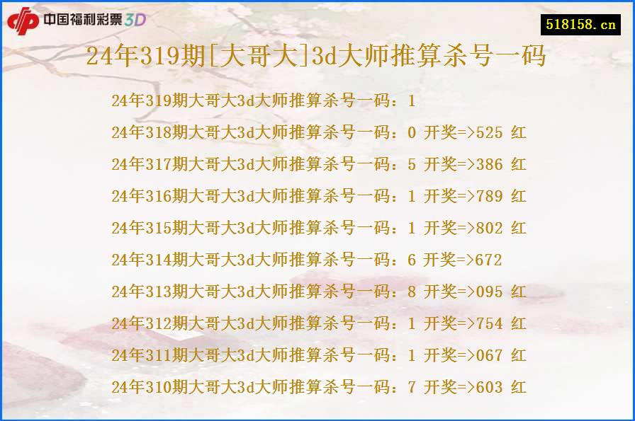 24年319期[大哥大]3d大师推算杀号一码