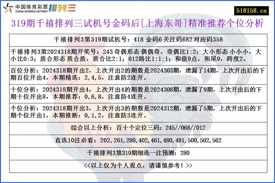 319期千禧排列三试机号金码后[上海东哥]精准推荐个位分析