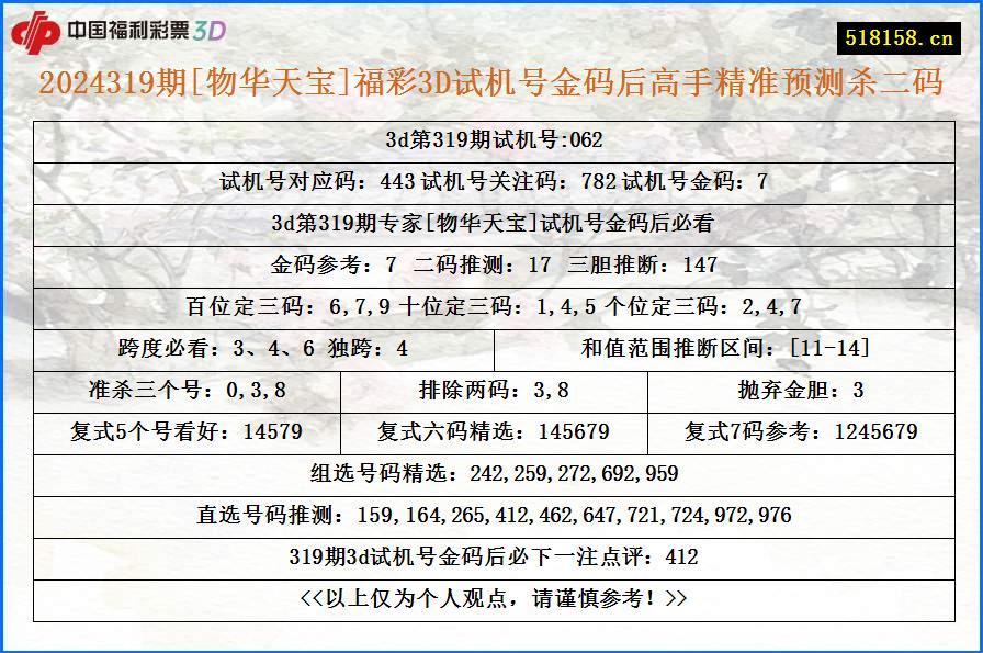 2024319期[物华天宝]福彩3D试机号金码后高手精准预测杀二码