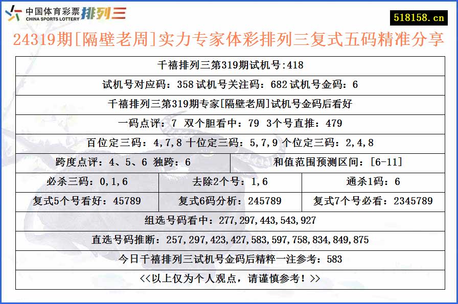 24319期[隔壁老周]实力专家体彩排列三复式五码精准分享