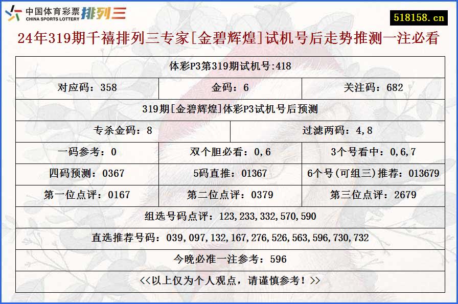 24年319期千禧排列三专家[金碧辉煌]试机号后走势推测一注必看