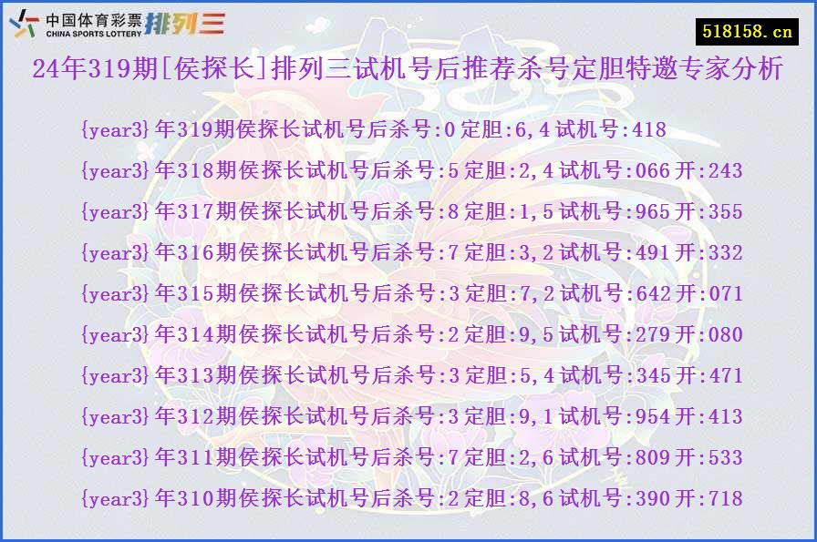 24年319期[侯探长]排列三试机号后推荐杀号定胆特邀专家分析