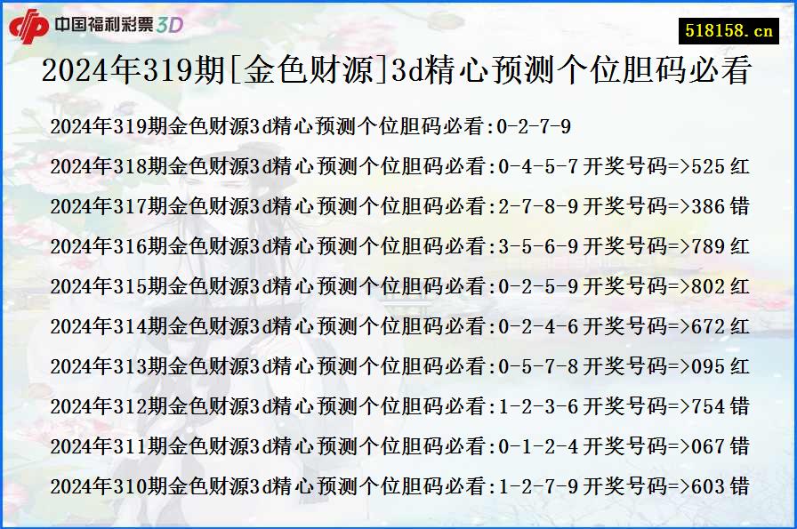 2024年319期[金色财源]3d精心预测个位胆码必看