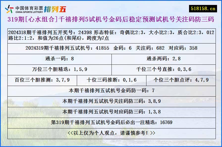 319期[心水组合]千禧排列5试机号金码后稳定预测试机号关注码防三码