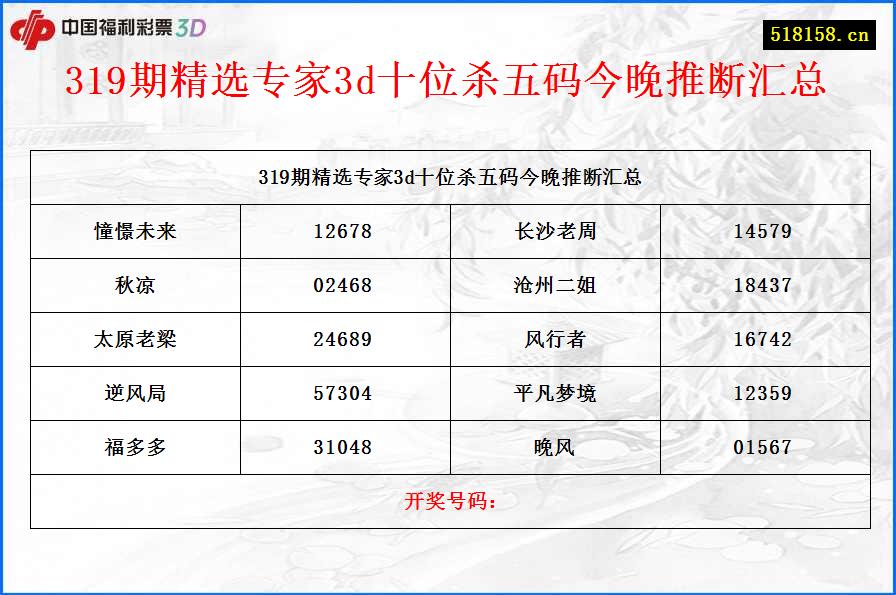 319期精选专家3d十位杀五码今晚推断汇总