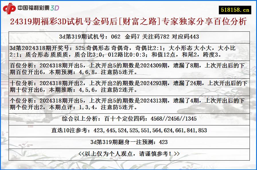 24319期福彩3D试机号金码后[财富之路]专家独家分享百位分析