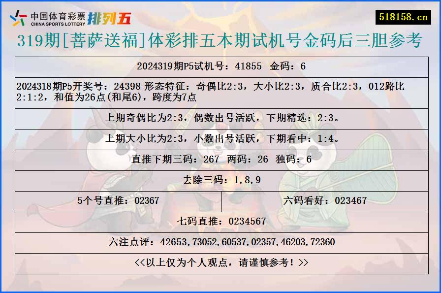 319期[菩萨送福]体彩排五本期试机号金码后三胆参考