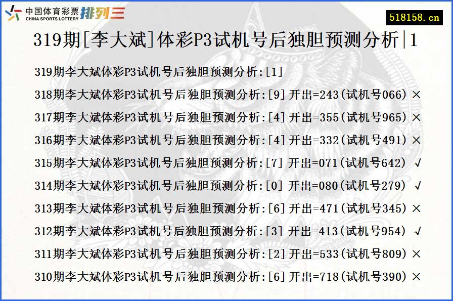 319期[李大斌]体彩P3试机号后独胆预测分析|1