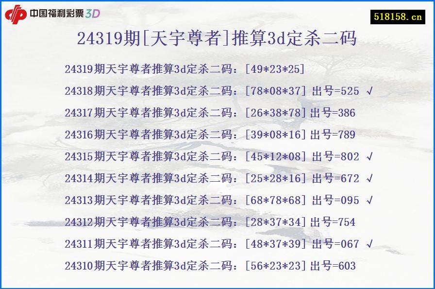 24319期[天宇尊者]推算3d定杀二码