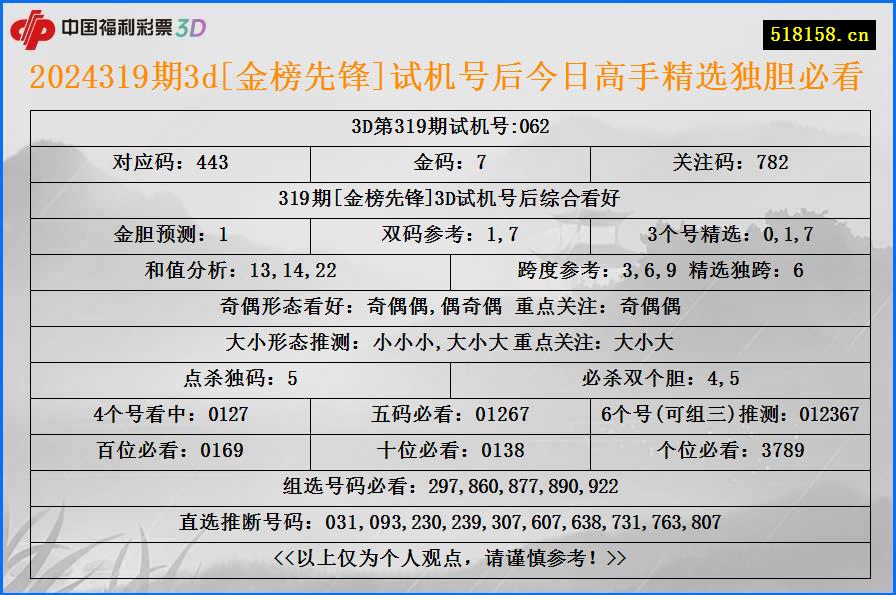 2024319期3d[金榜先锋]试机号后今日高手精选独胆必看