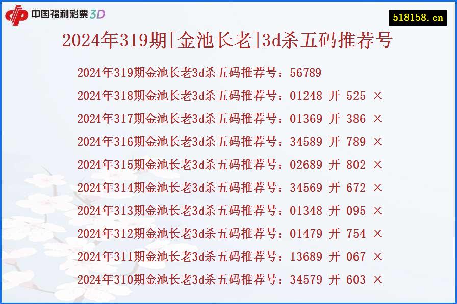 2024年319期[金池长老]3d杀五码推荐号