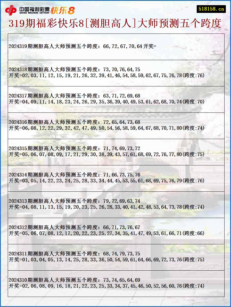 319期福彩快乐8[测胆高人]大师预测五个跨度