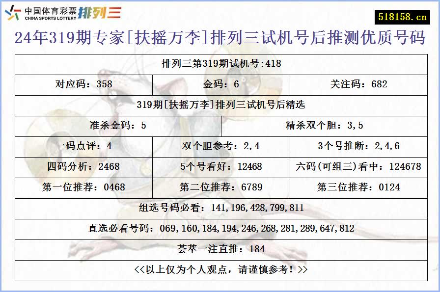 24年319期专家[扶摇万李]排列三试机号后推测优质号码